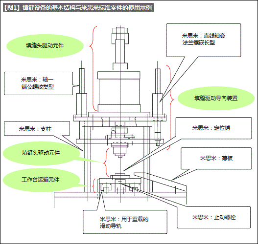 铆接装置的基本结构（提高机械设计人员的生产技术水平 讲座-34）