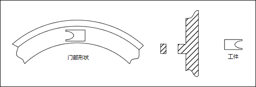 零件整列用闸口的设计（提高机械设计人员的生产技术水平 讲座-9）