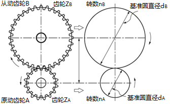 直齿轮　简易选定步骤（例2）