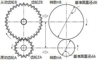 直齿轮　简易选定步骤（例1）
