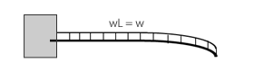 梁的挠度（机械工程学与自动装置设计-17）
