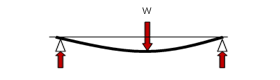 梁的挠度（机械工程学与自动装置设计-17）