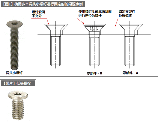 螺栓头的形状和固定孔的设计和加工