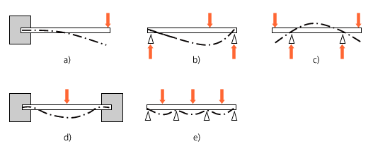 梁的结构和弯曲（机械工程学与自动装置设计-15）