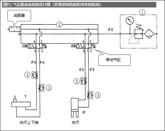 气压驱动系统的设计方法（设计思维训练-49）
