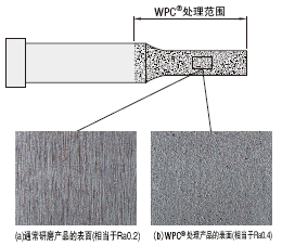 〔产品数据〕 WPC®处理·HW涂覆处理凸模