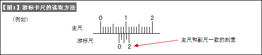 游标卡尺（LCA和测量-3）