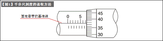 千分尺（LCA和测量-4）