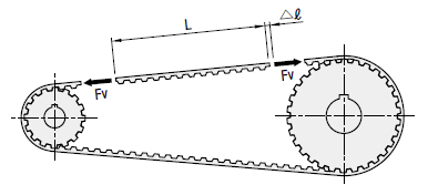 同步齿形带Iron Rubber®型的选型方法3