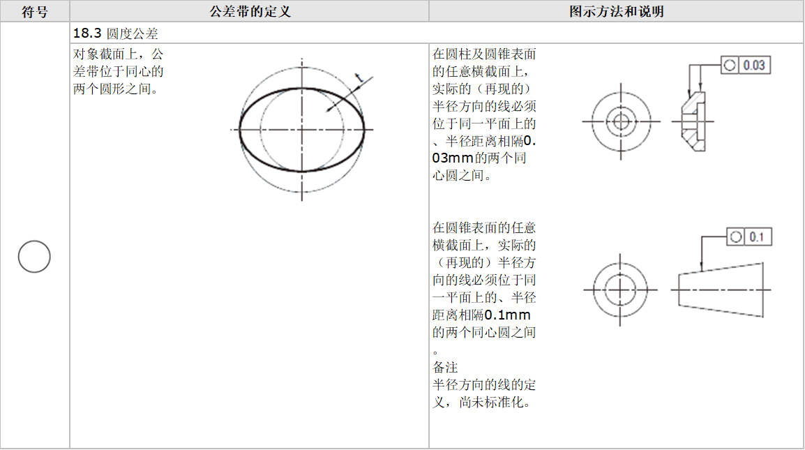 产品的几何特性规格（GPS）－几何公差图示方法（节选自JIS B 0021：1998）