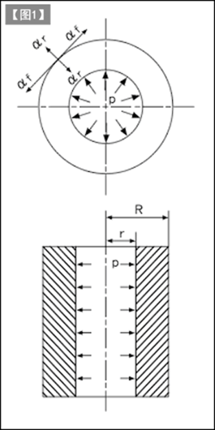 型腔侧壁厚度的强度计算（圆柱形型腔时）
