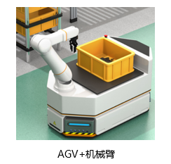 AGV发展历程以及展望