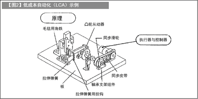 细胞式生产方式与LCA（LCA的演变-8）