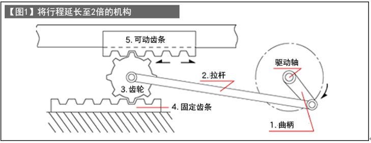 旋转→直线转换机构3（运动转换机构的治具要素）