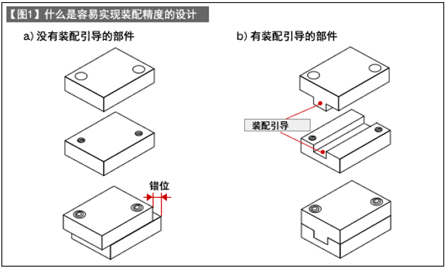 X-Y平台的直角装配方法-1（运动机构的结构设计-28）