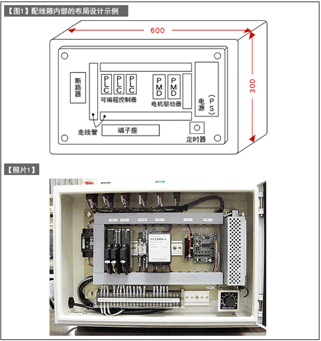 配电箱内部的配置设计（运动机构的结构设计-24）