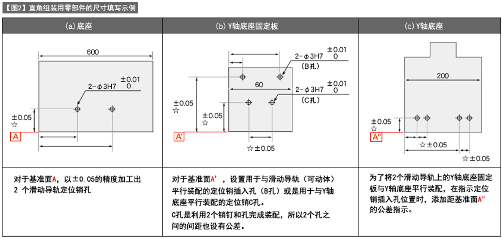 X-Y平台的直角装配方法-3（运动机构的结构设计-30）