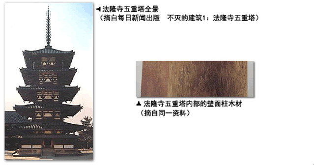 法隆寺的结构材料：木材（支持LCA的机械元件材料-2）