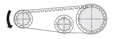 同步齿形带的概要和使用范例