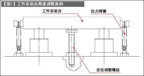 定位调整螺丝（定位销/导杆的使用案例-3）
