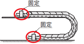 电缆保护链的选型步骤