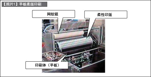 柔版印刷技术-1（提高机械设计人员的生产技术水平 讲座-28）