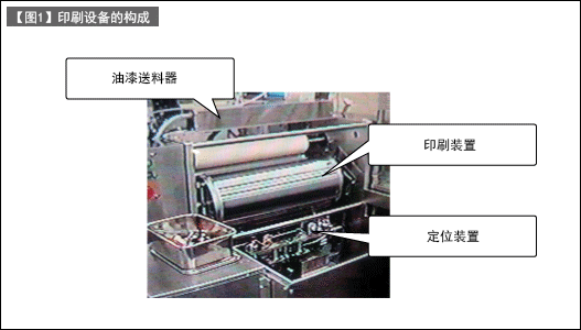 柔版印刷技术-2（提高机械设计人员的生产技术水平 讲座-29）