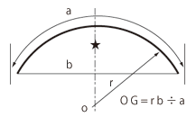 基本形状的重心（机械工程学与自动装置设计-9）