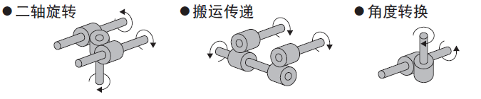 非接触性磁力齿轮的选型方法和范例