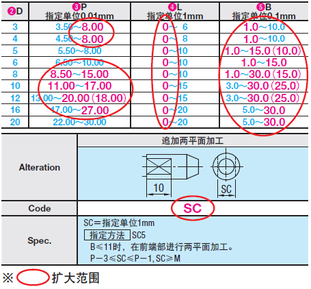 定位销选型表