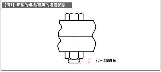 保证螺栓紧固强度的常识（螺丝-8）