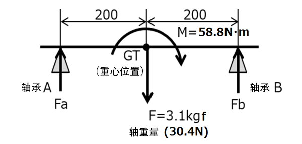 从零件重量了解轴承寿命的计算示例：存在力矩载荷时（寿命预测）