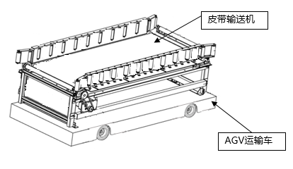 AGV常用搭载机构设计要点-皮带输送机