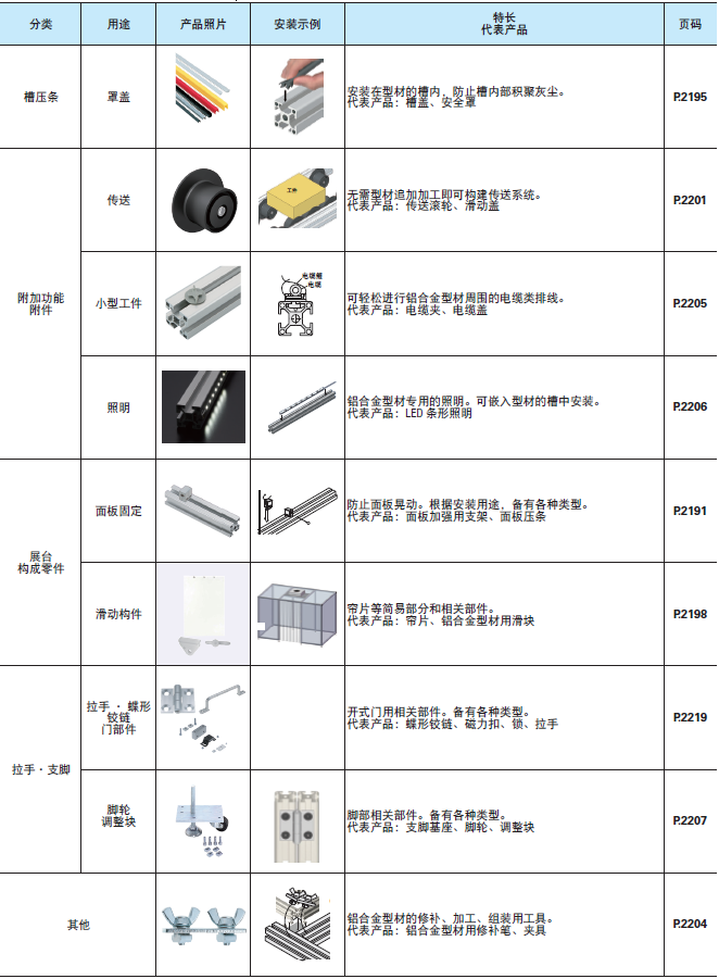 铝型材用附件的分类