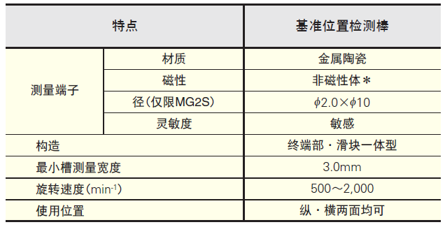 基准位置检测棒的使用方法