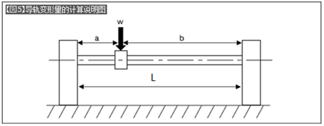 如何使用直线轴承−3：单衬型･双衬型･加长型和表面处理的区分