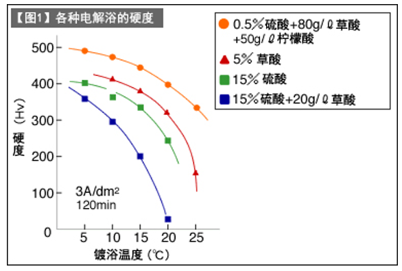 硬质阳极氧化铝-2