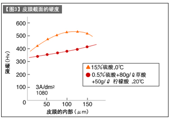 硬质阳极氧化铝-2