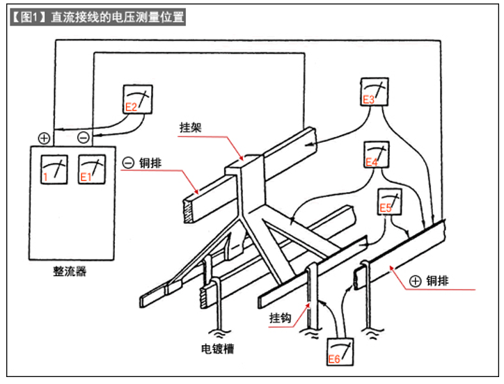 表面处理工序中的节能措施-2