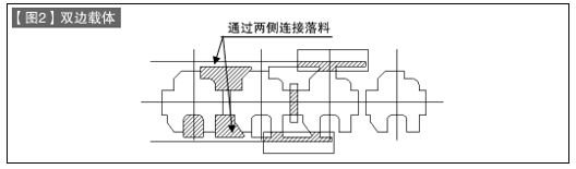第19讲 冲压加工入门（九）外形冲切加工（3）落料的连接方法