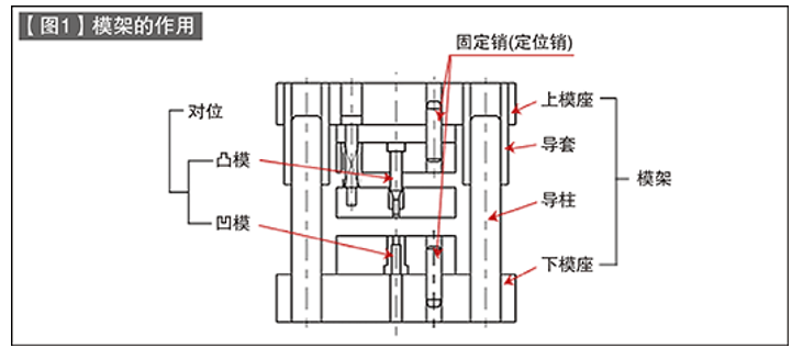 第62讲 标准零件的使用方法（十一）模架