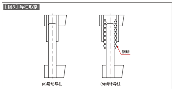 第62讲 标准零件的使用方法（十一）模架