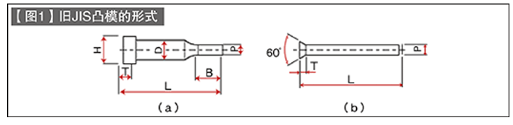 第63讲 标准零件的使用方法（十二）圆形凸模（一）