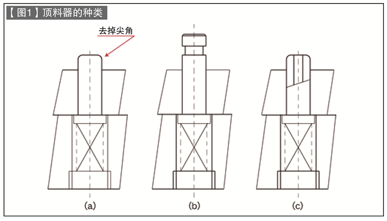 第53讲 标准零件的使用方法（二）顶料器、导向顶杆的使用方法