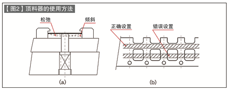 第53讲 标准零件的使用方法（二）顶料器、导向顶杆的使用方法