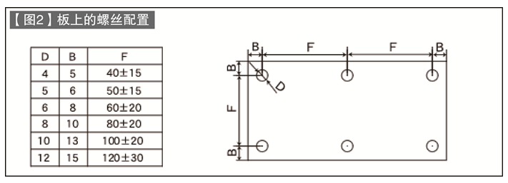 第56讲 标准零件的使用方法（五）连接螺丝（内六角螺栓）