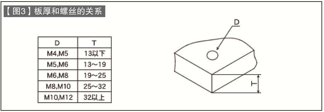 第56讲 标准零件的使用方法（五）连接螺丝（内六角螺栓）