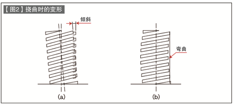 第58讲 标准零件的使用方法（七）螺旋弹簧（1）