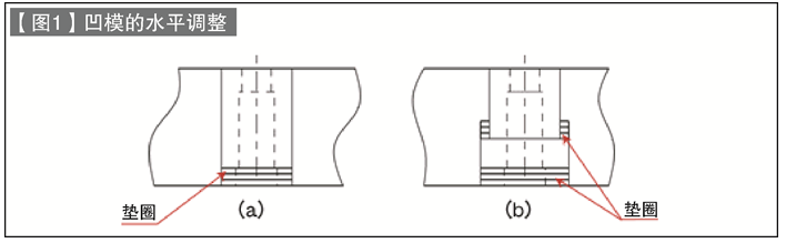 第71讲 标准零件的使用方法（二十）凹模镶环（2）