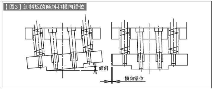 第73讲 标准零件的使用方法（二十二）卸料板导柱（1）：卸料板导柱的作用